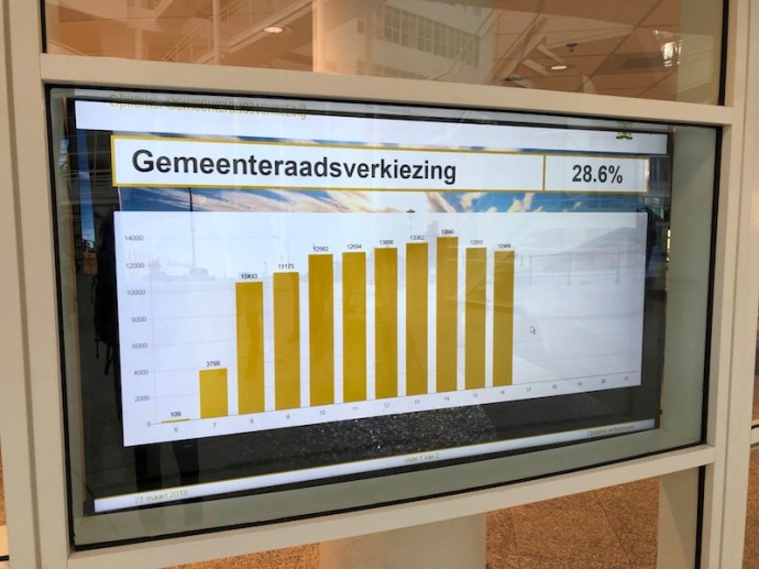 Number of voters by hour, The Hague, 2018